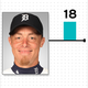 Illustration for article titled Cardio And Pooping: A Chart Of Every MLB Player Who Reportedly Lost Or Gained Weight This Offseason (And Why)